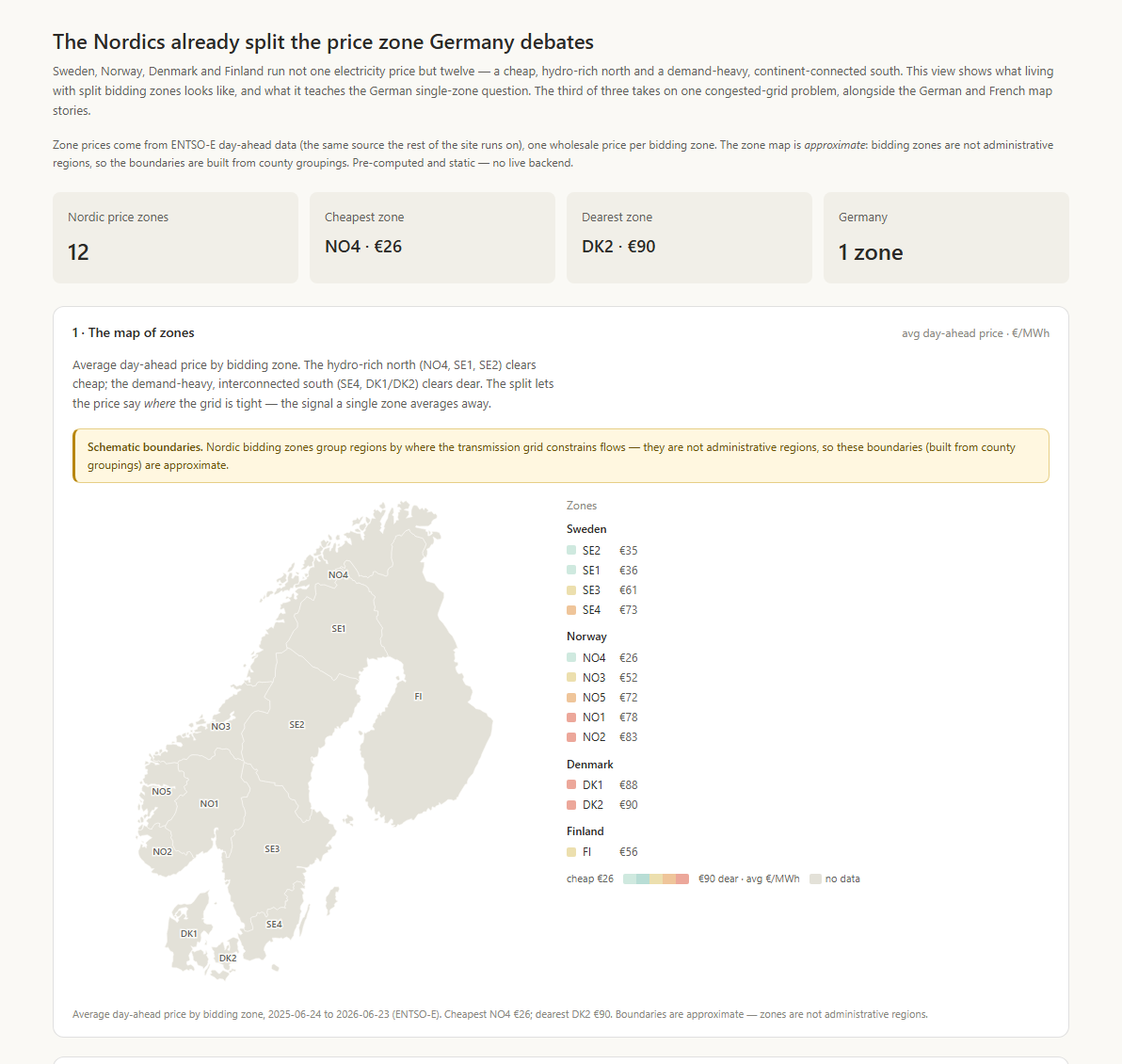 Nordic price zones